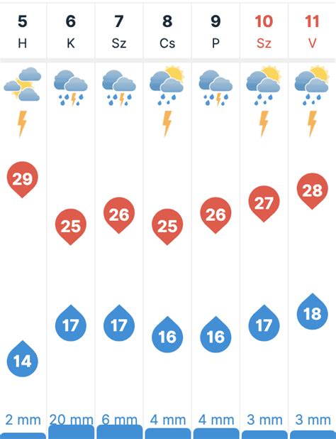 időkép nyírábrány|30 napos időjárás előrejelzés